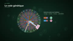 Le code génétique