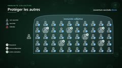 L’immunité collective