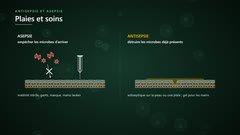 Asepsie et antisepsie