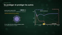 Le traitement bloque la multiplication du VIH